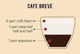 Cafe Breve