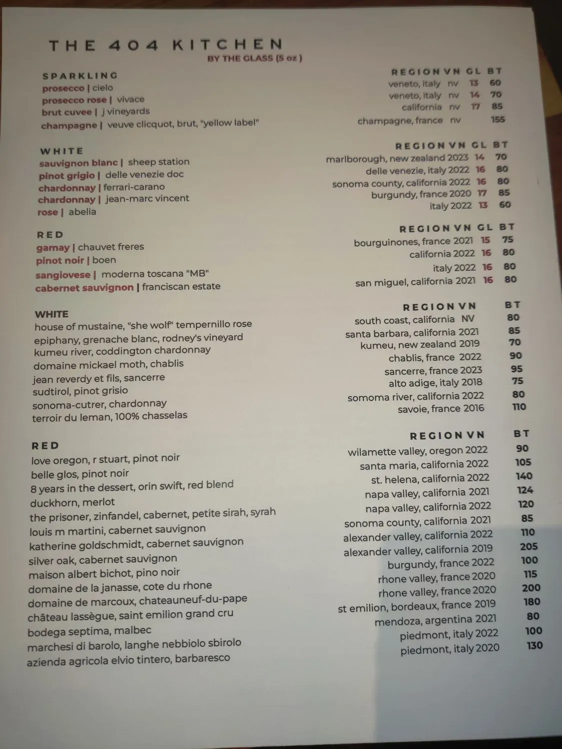 Menu 4