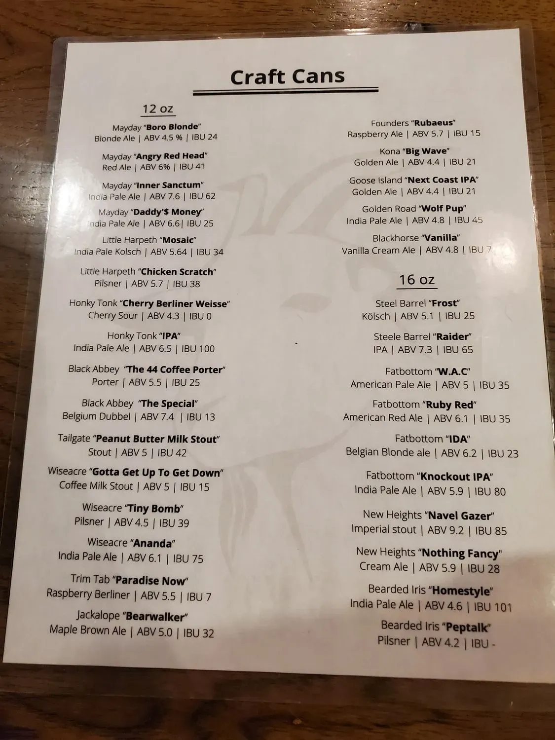 Menu 4