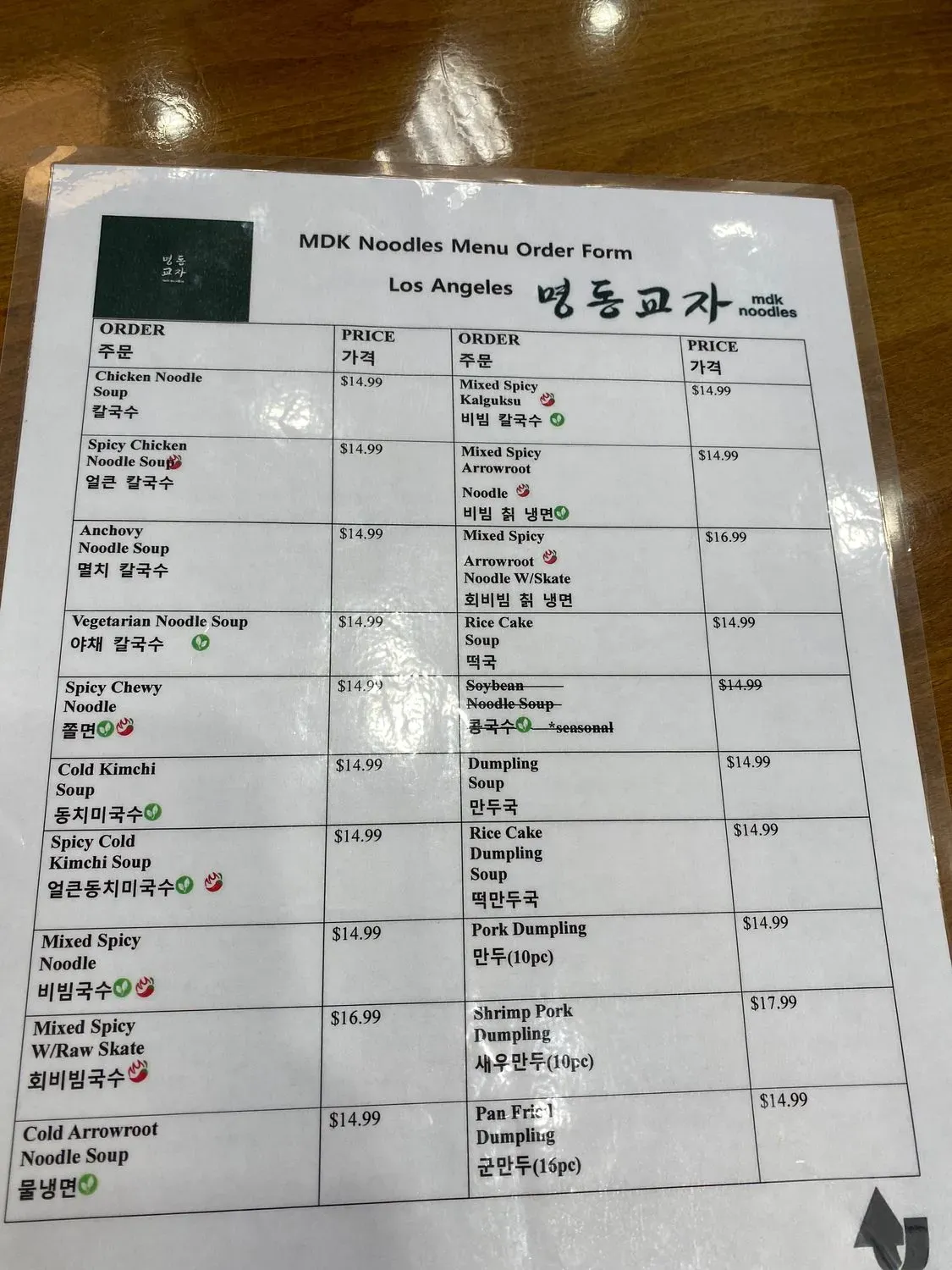 Menu 4