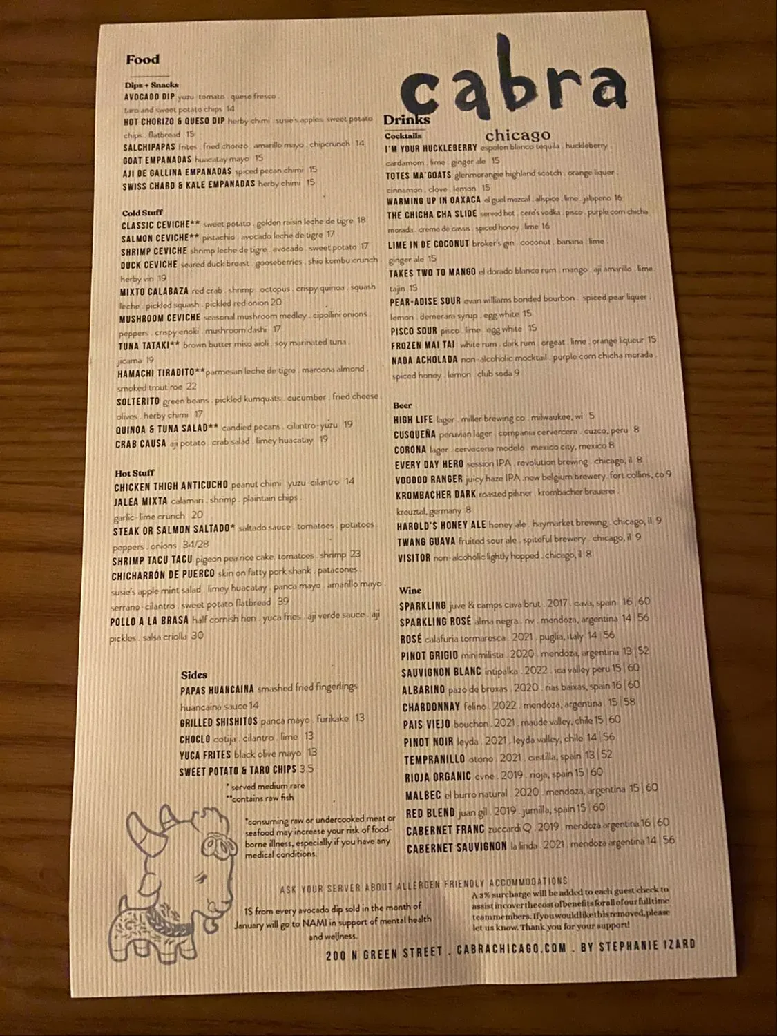 Menu 4