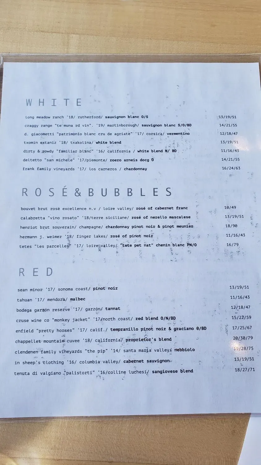 Menu 4