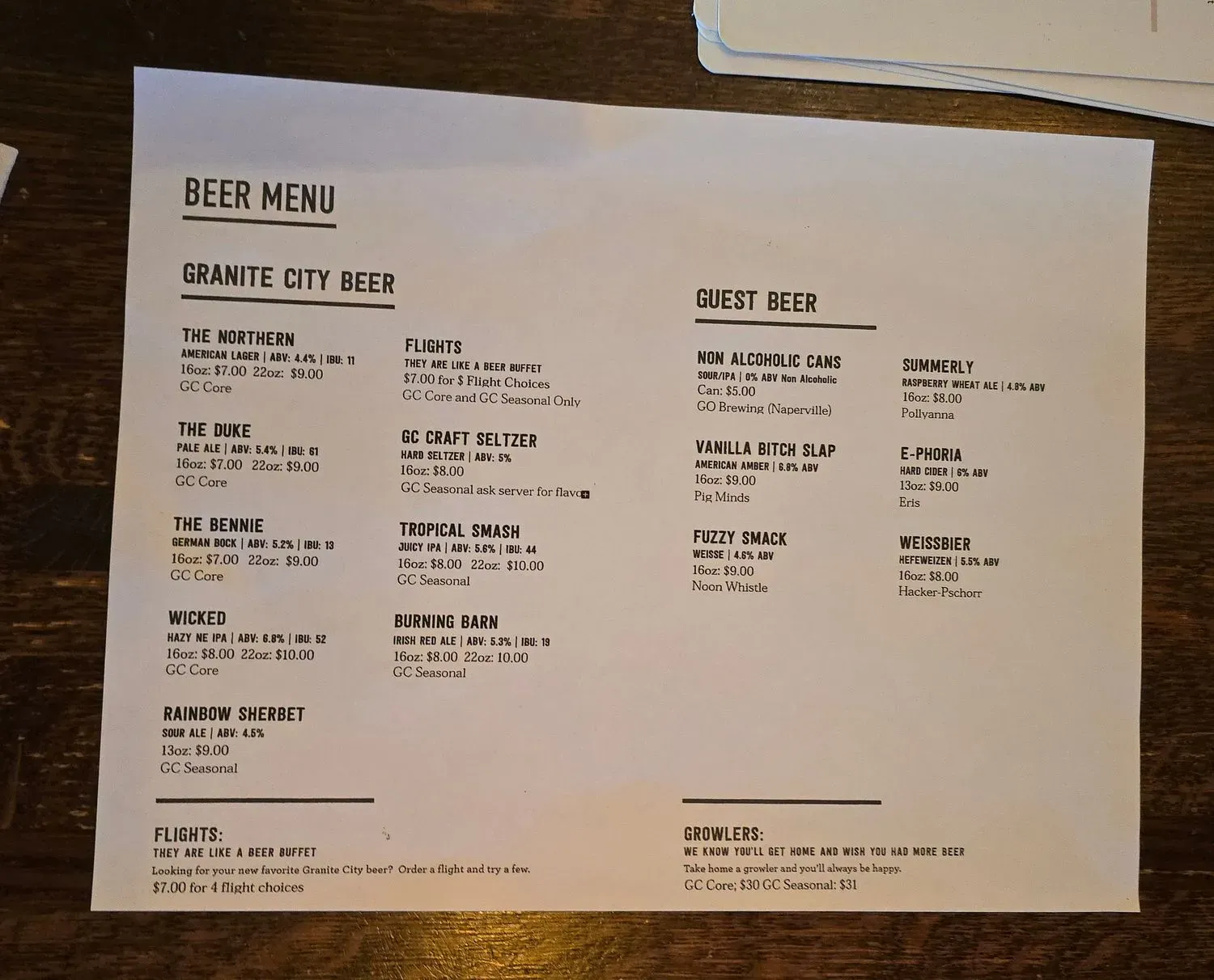 Menu 4