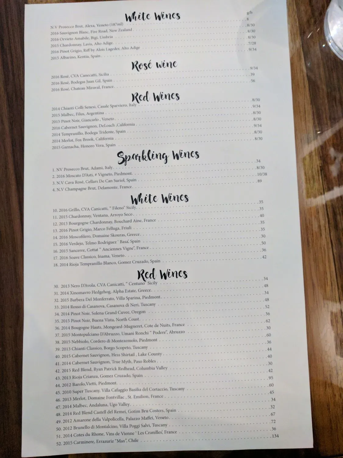 Menu 6