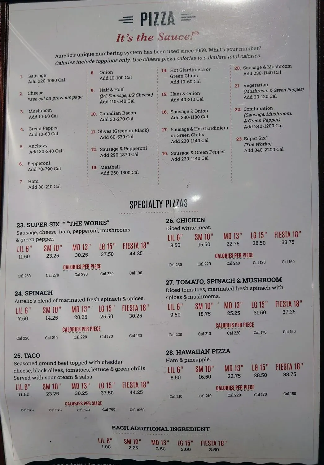 Menu 4