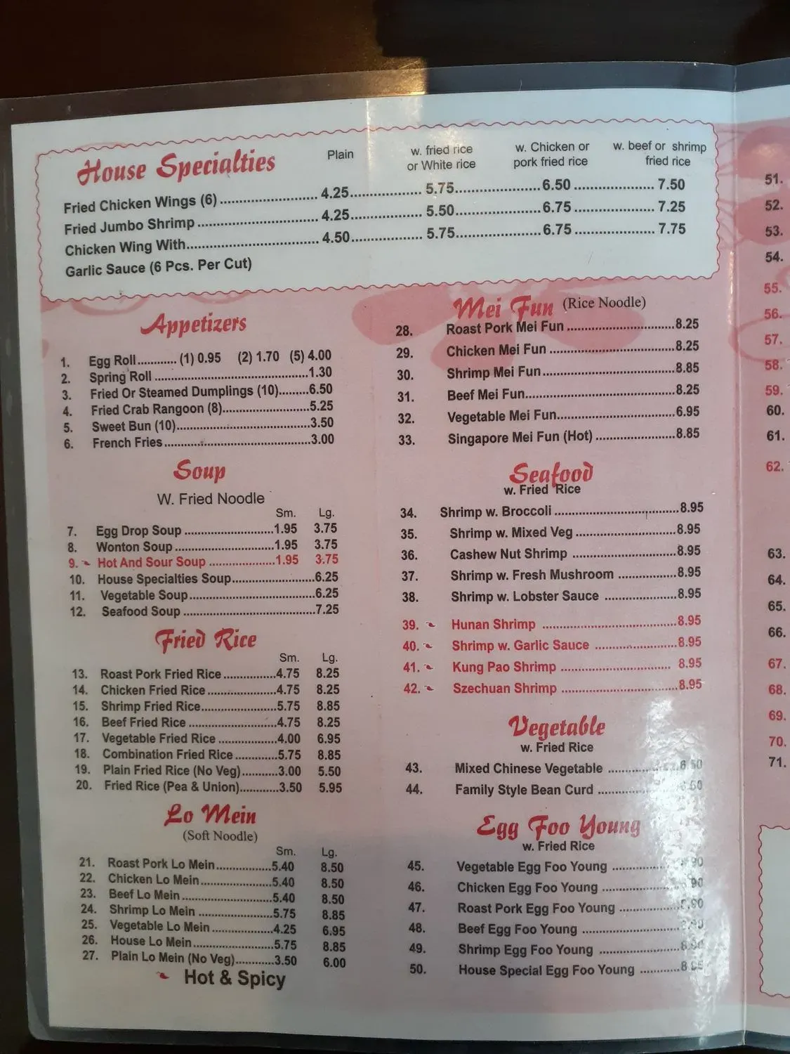 Menu 3