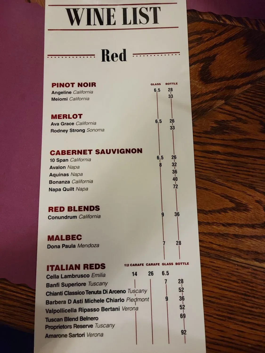 Menu 4