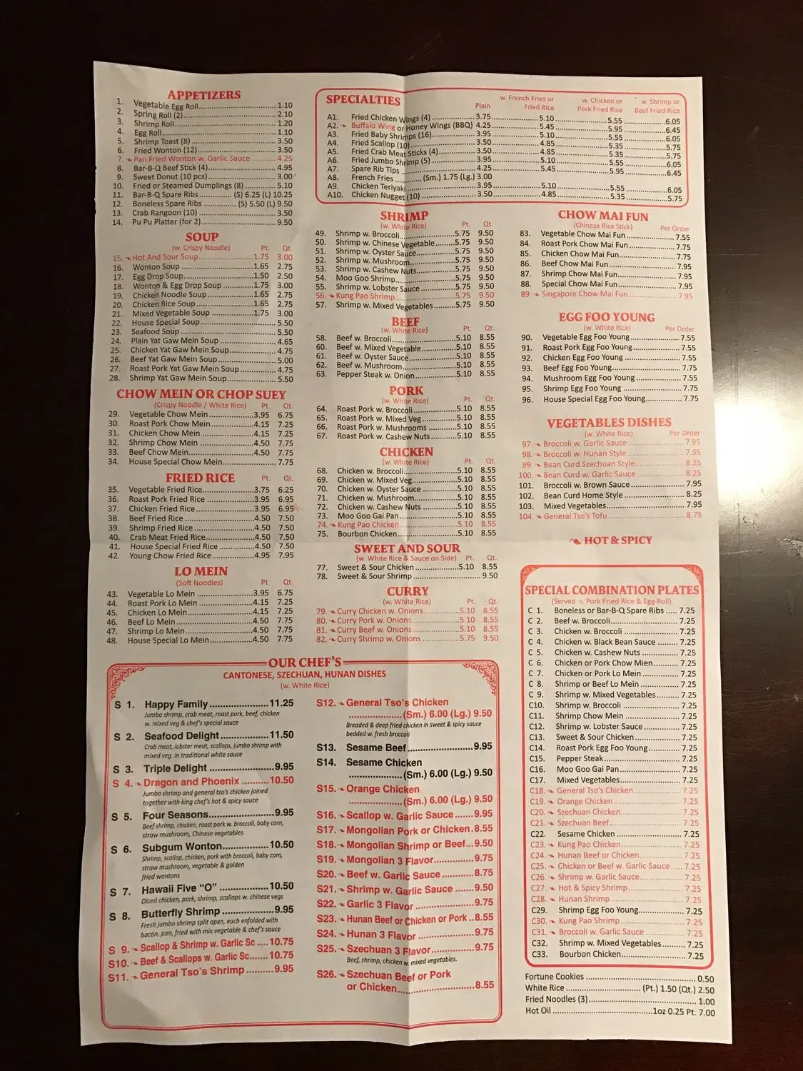 Menu 4