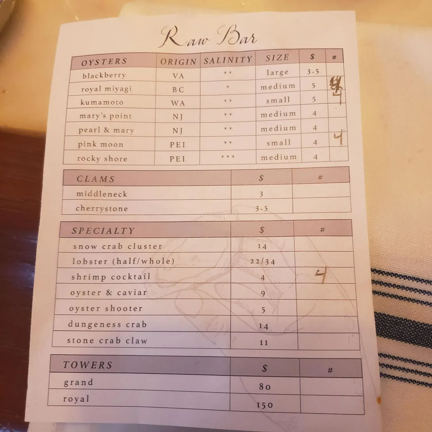 Menu 4