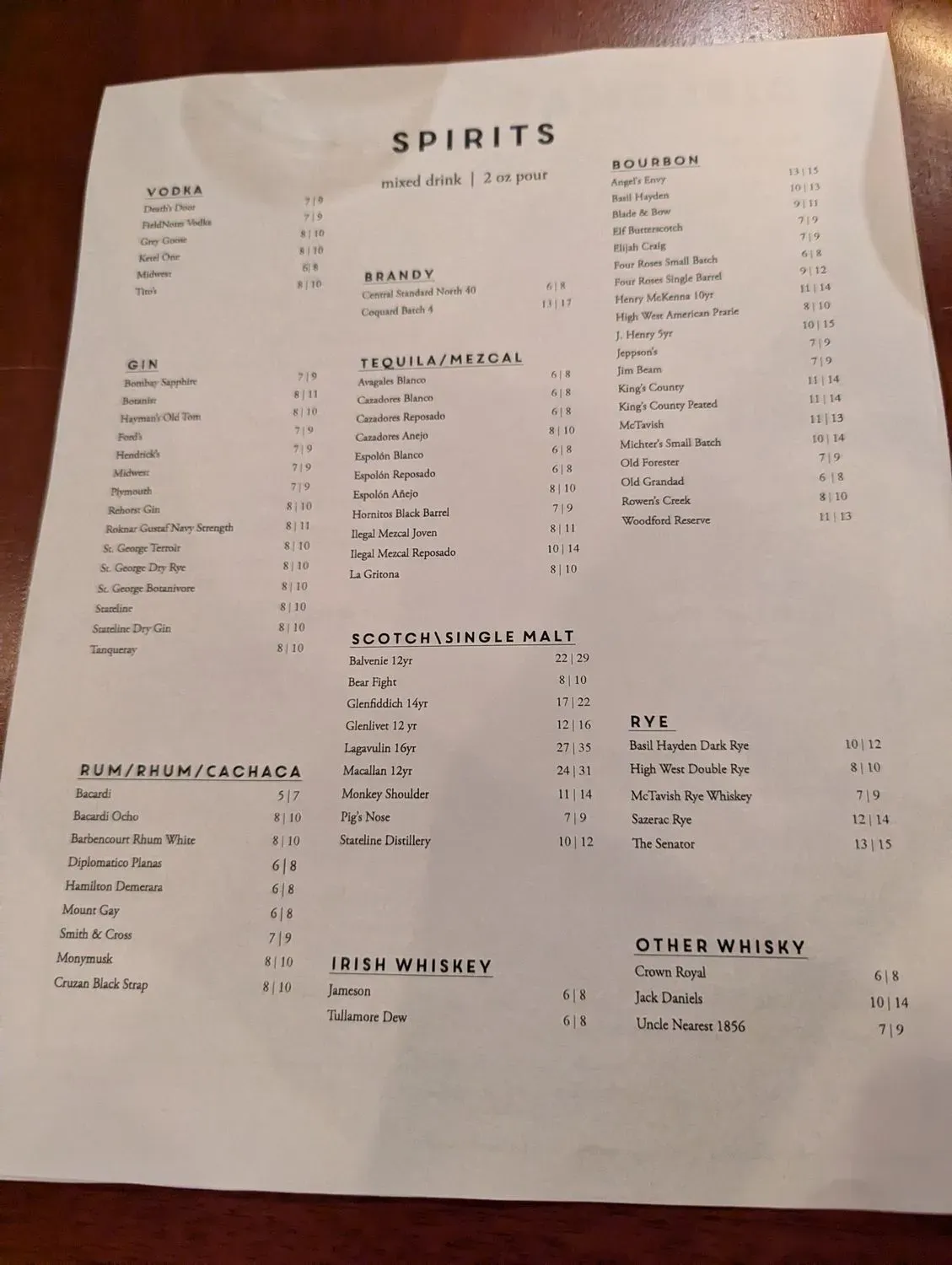 Menu 2