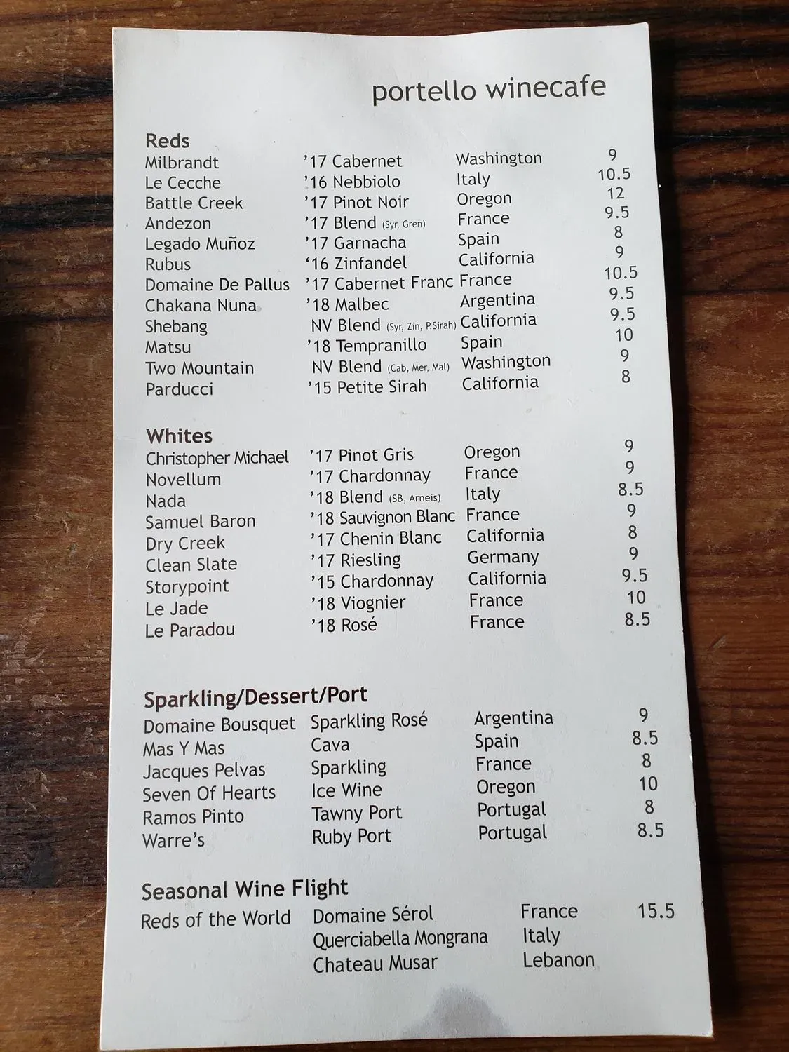 Menu 2