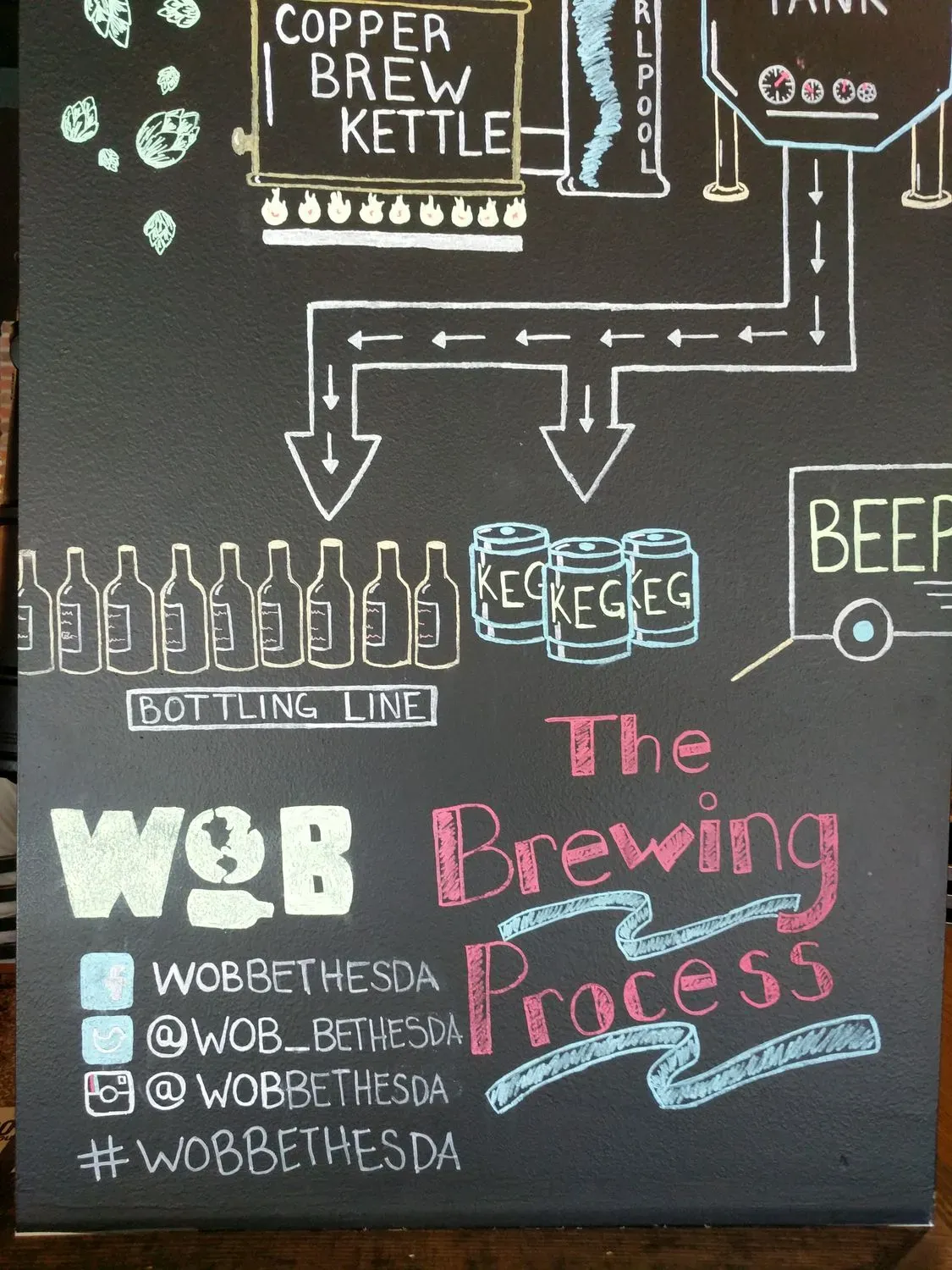 World of Beer Menu - Updated October 2025