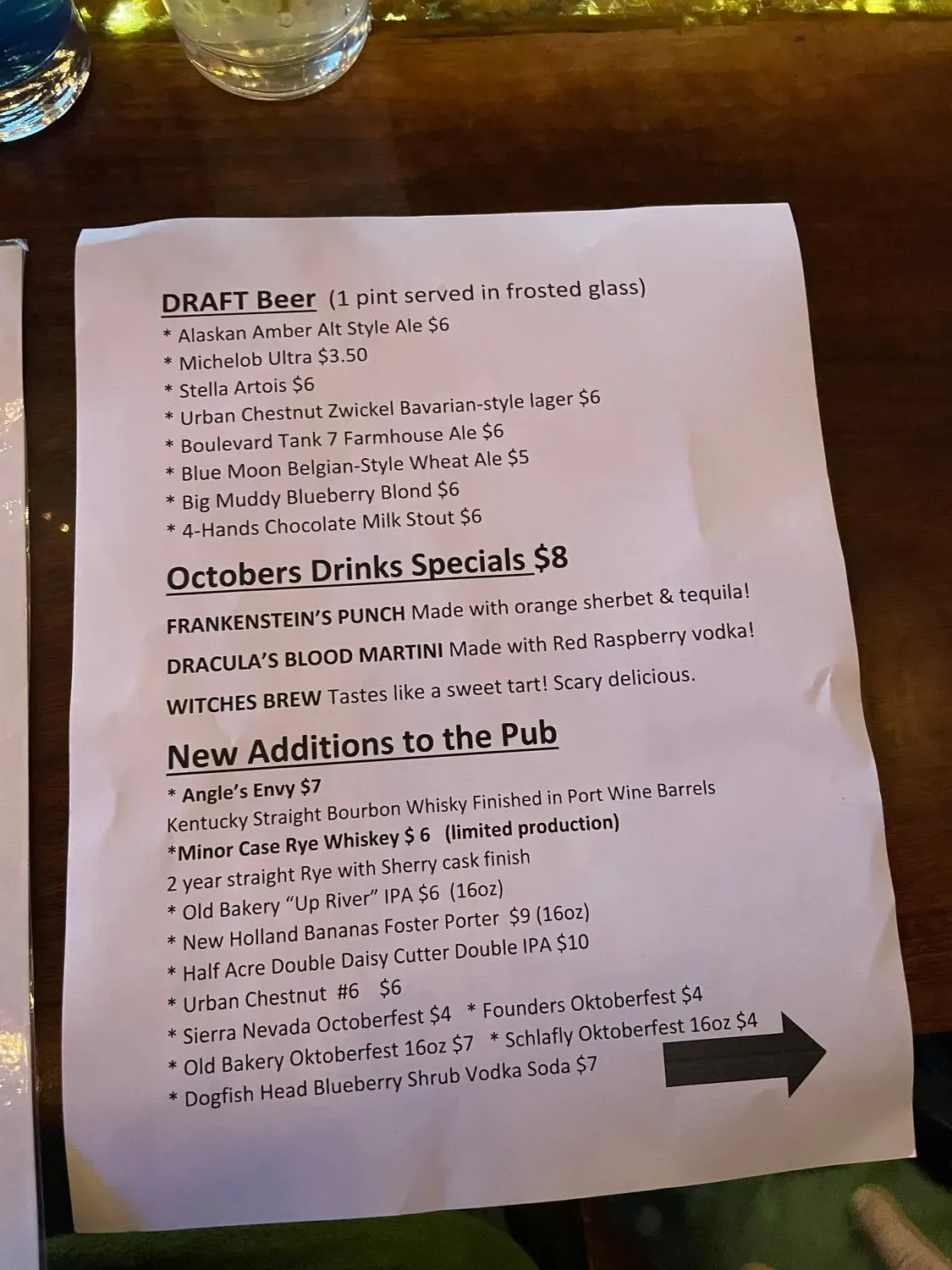 BG's Grub & Pub Menu - Updated October 2025
