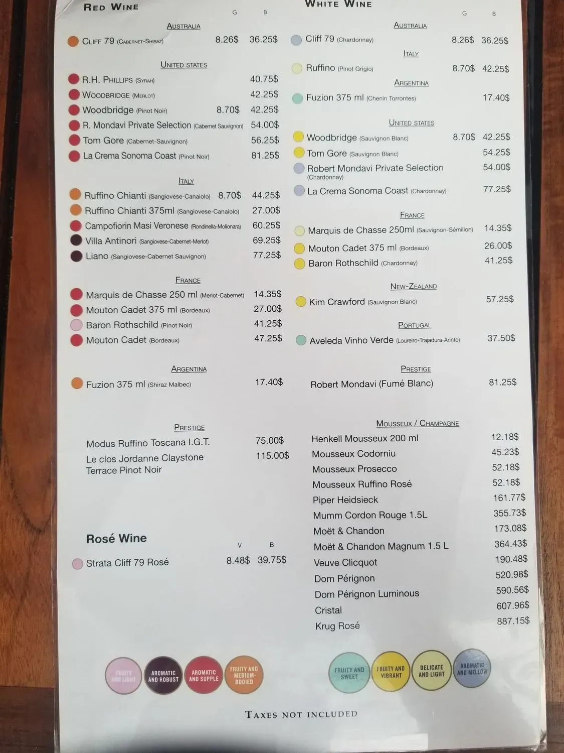 Menu 5