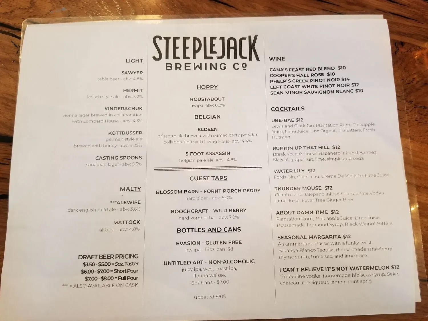 Menu 5