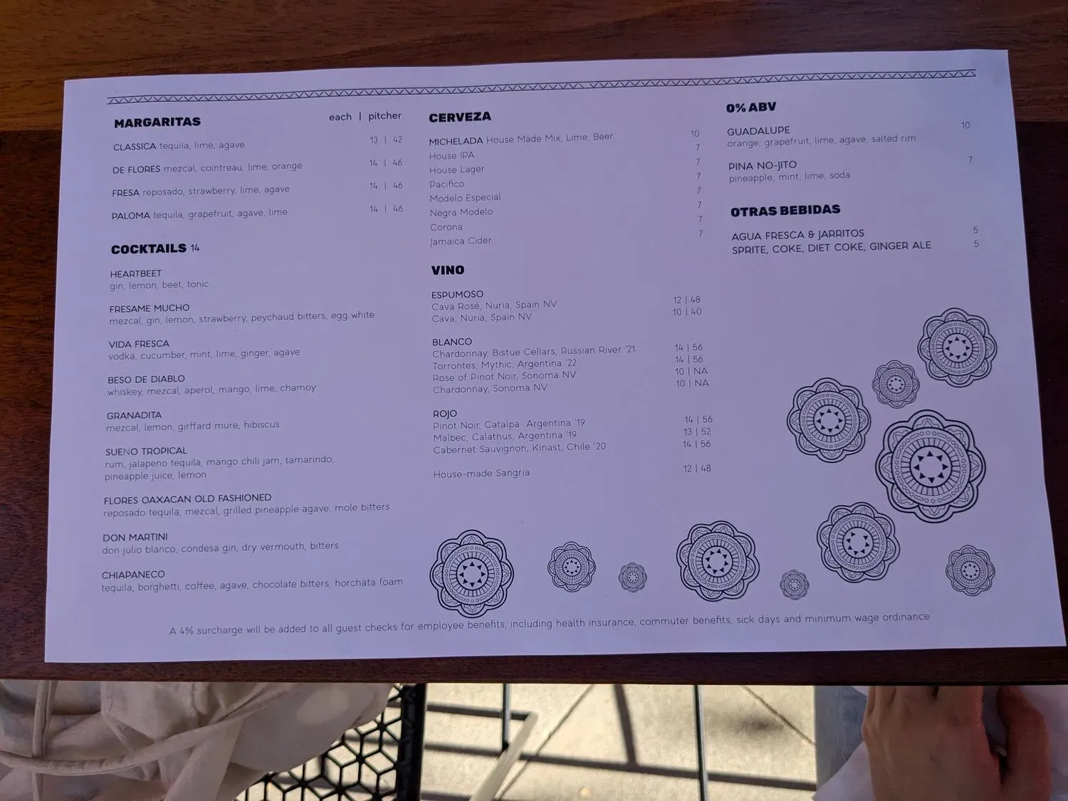 Menu 6