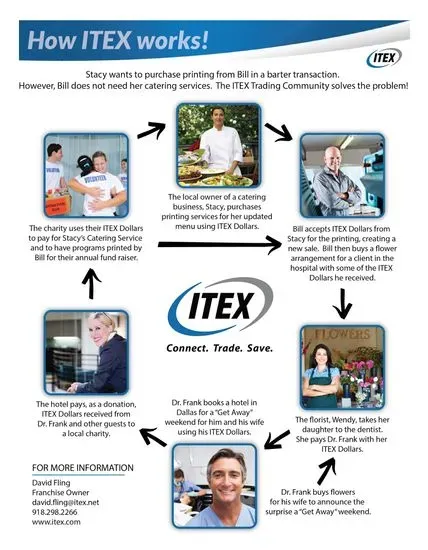 Itex In Tulsa/Oklahoma City/Kansas City/St. Louis